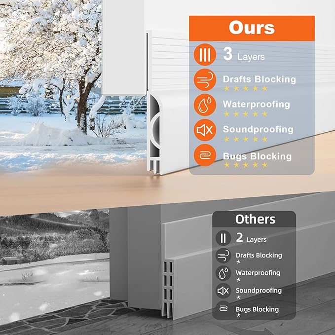 Door Draft Stopper, Door Sweep for Bottom of Door, Weather Stripping Door Seal, Under Door Gap Filler, Under Door Draft Blocker Soundproof/Insulator, Door stoppers (White, 78‘’)