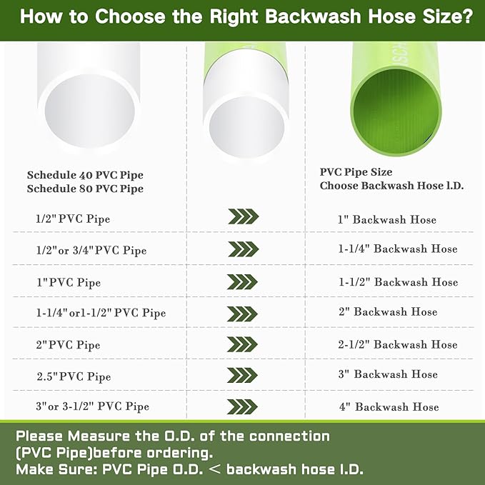 Eastrans 1-1/4'' x 50 FT Pool Backwash Hose with 2 Hose Clamps,Extra Heavy Duty Discharge Hose,Drain Hose for Swimming Pool,Super wear-resistant,weather blast,green