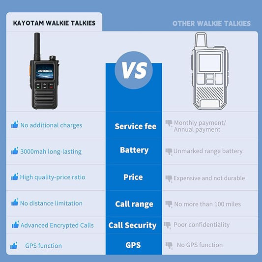 Lifetime Free Rapid GPS Unlimited Range Global Walkie Talkies – Long Range Two Way Radio, IP65 Waterproof, AI Noise Cancellation for Nationwide Outdoor, Logistics, Road Trips & Family (4-Pack)