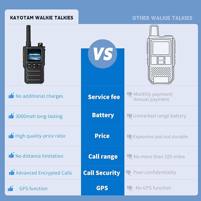 Lifetime Free Rapid GPS Unlimited Range Global Walkie Talkies – Long Range Two Way Radio, IP65 Waterproof, AI Noise Cancellation for Nationwide Outdoor, Logistics, Road Trips & Family (2-Pack)