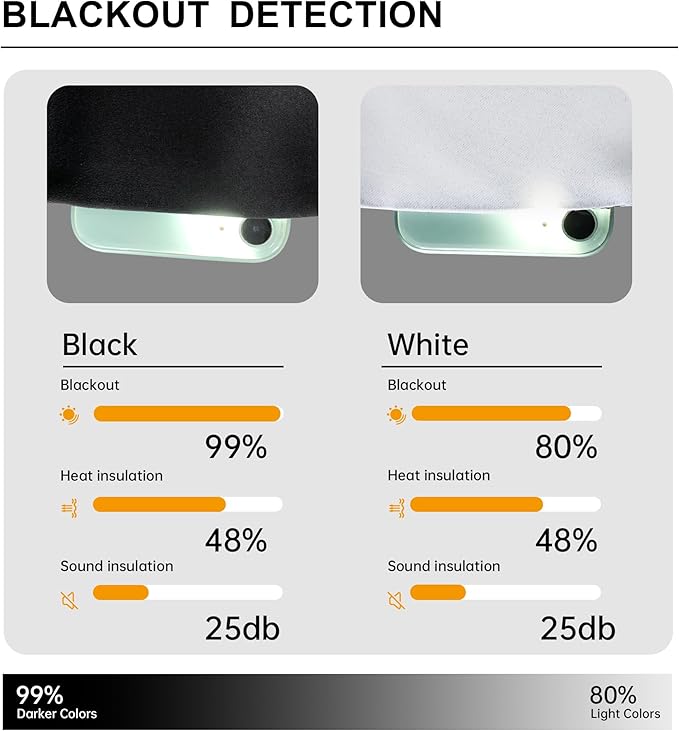 Room Divider Curtains Blackout Ceiling Track Curtain with Hook Wall Mount Sliding Door Curtains Ceiling Mount Extra Wide Curtain Wall Divider for Room Separation (Grey, W120 x H96 Inch)