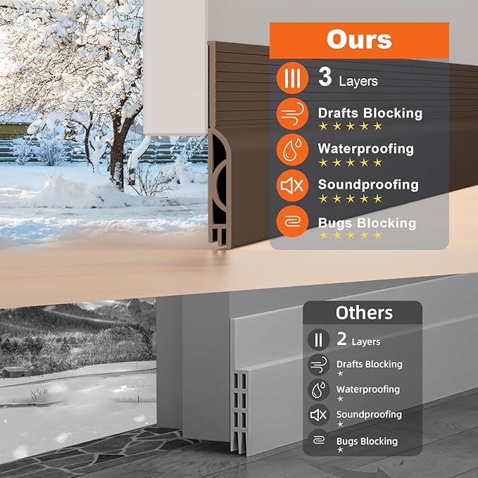 Door Draft Stopper, Door Sweep for Bottom of Door, Weather Stripping Door Seal, Under Door Gap Filler, Under Door Draft Blocker Soundproof/Insulator, Door stoppers (Brown, 78‘’)