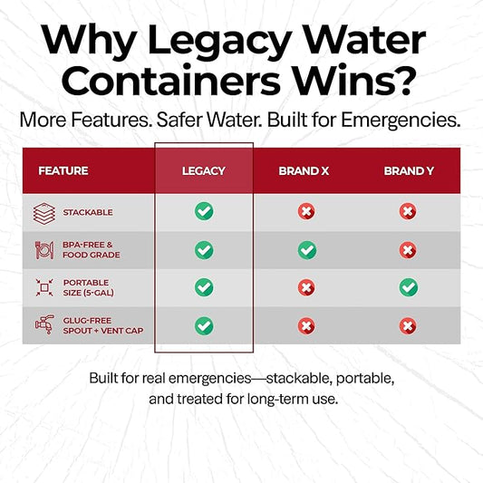 Emergency Water Storage Containers - 5 Gallon Each Water Storage Tank w/Lids + Spigot - Water Storage Container, Emergency Water Container, Survival Storage Tank - Stackable (30 Gallons (6 Tanks))