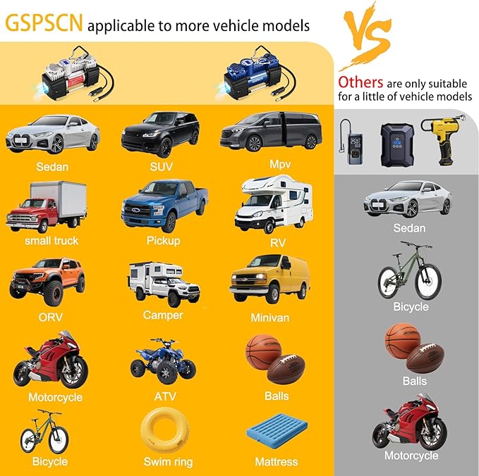 GSPSCN 6X Faster Inflation Portable 12V Air Compressor Pump Digital Display Tire Inflator with LED Flashlight, Heavy Duty Dual Cylinder Tire Pump 150 PSI for Auto,SUV,Off-Road,Truck,RV,Bike etc
