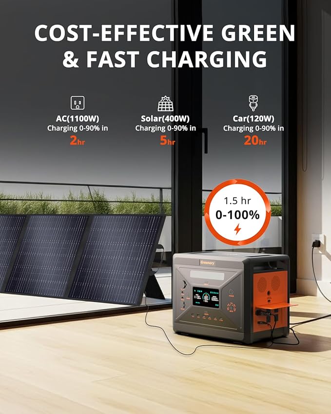 SolarPlay 2500W Portable Power Station 2304Wh, Power Station LiFePO4 Battery 1.5Hrs Fast Charging, 4 AC Outlets(Peak 5000W) Emergency Solar Generator for Home, Camping, Outdoor Battery Backup