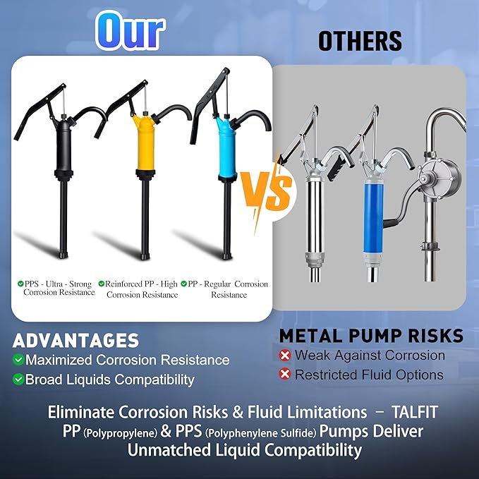 Lever Action Barrel Pump,55 Gallon Drum Pump, For Fuels, Chemicals, Corrosive Liquids, Water Based Fluids, Fits 5 to 55 Gallon Drums & Barrels (PPS - Ultra - Strong Corrosion Resistance)