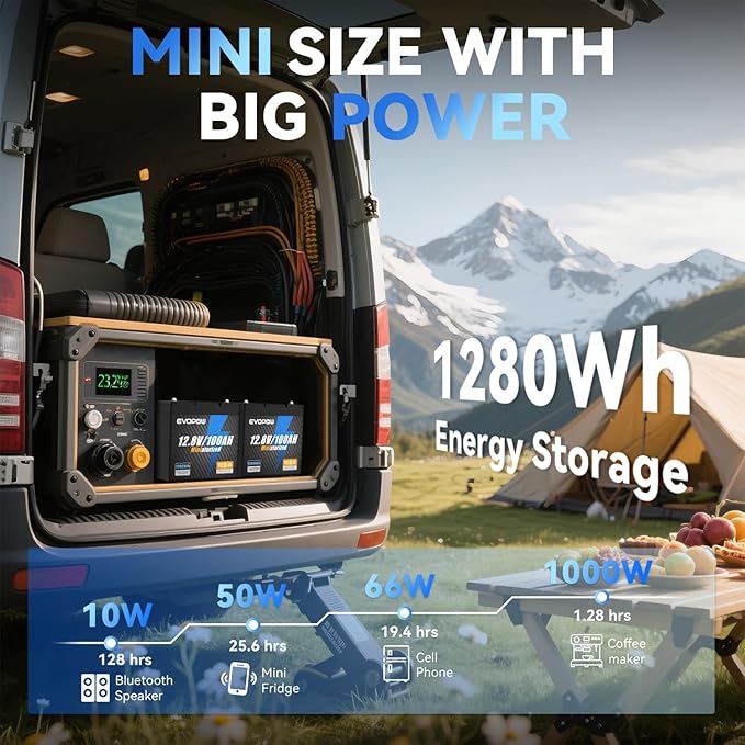 4 Pack 12V 100Ah Mini LiFePO4 Battery, Smaller than Group 24 Built in 100A BMS, 4000-15000 Deep Cycles, 10-year Lifetime Rechargable for RV, Trolling Motor, Solar, Camping, Marine, Home Energy Storage