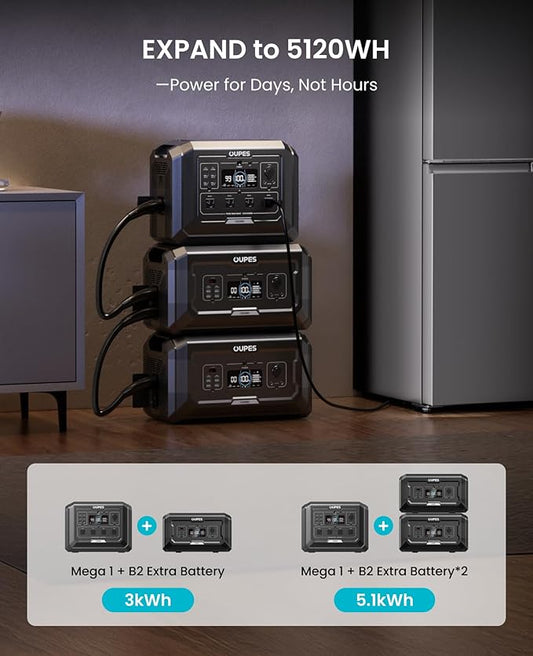 OUPES Mega 1 Power Station 3072Wh Kit (1024Wh + 1×2048Wh B2 Battery) – 2000W Output, 36min Fast Charge, LiFePO4 Home Backup Generator with UPS & Solar for Blackouts