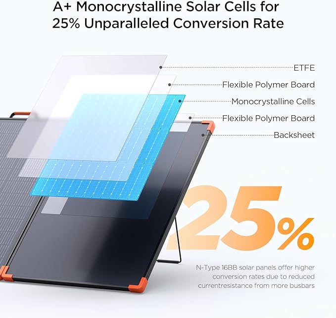 N-Type 16BB 350W Portable Solar Panel for Power Station,Camping Essentials,43V Foldable Solar Charger 25% High Efficiency IP68 Waterproof 4 Reinforced Kickstands for Camping RV Offgrid Living