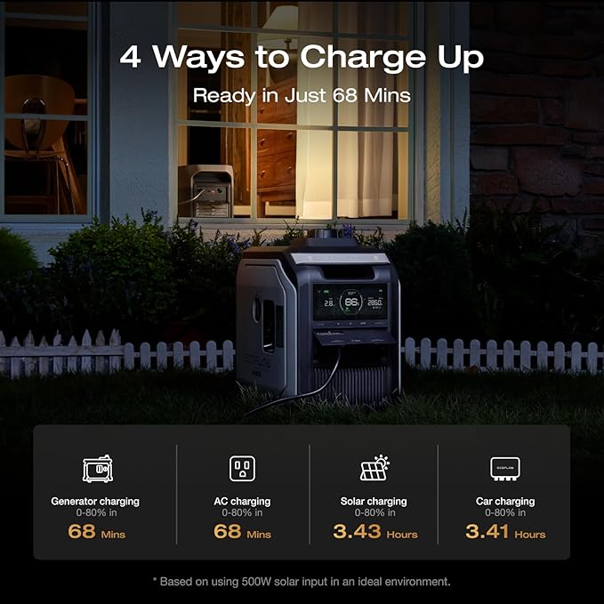 EF ECOFLOW Portable Power Station DELTA 3 MAX with 2x220W Solar Panel, 3400W X-Boost Output, Ultra-Fast 0-80% Charging in 1.13 Hr, Home Backup & RV Camping