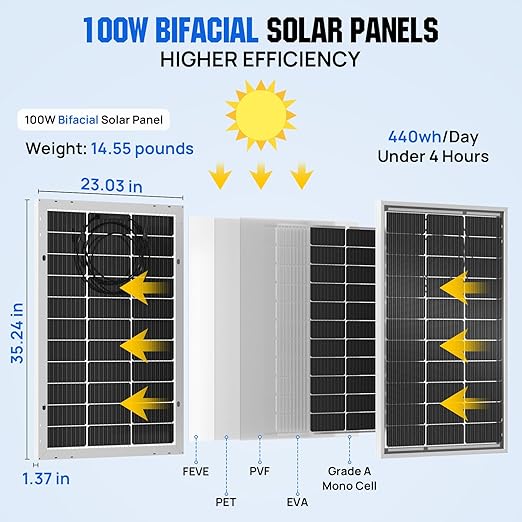 ECO-WORTHY 200 Watt Bifacial Solar Panel 2pcs 100 Watt Monocrystalline Solar Panel Module Off Grid PV Power for Home, Camping, Boat, Shed Farm, RV,12V/24V Battery