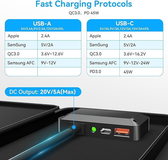 Extremely Lightweight and Compact Foldable Ecosonique 100W Portable Solar Panels Charger for Camping Power Station, Solar Generators, Cell Phones with USB QC3.0, Type-C PD3.0, Anderson and XT60 DC 20V