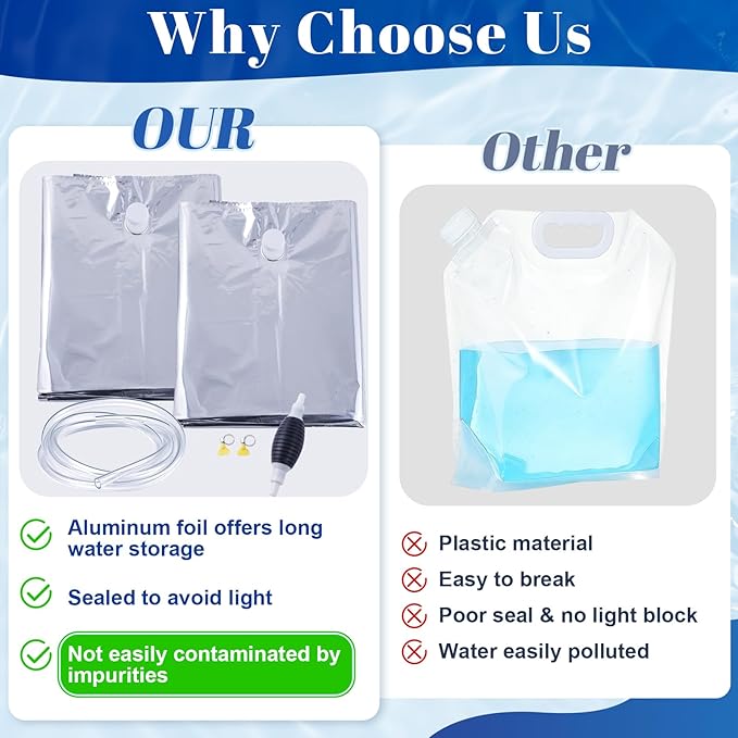 116 Gallon Emergency Water Storage, Bathtub Drinking Water Bladder with Hand Pump, Storage Emergency Drinking Water Container, Tub Water Storage Bag for Camping Hurricane RV Traveling