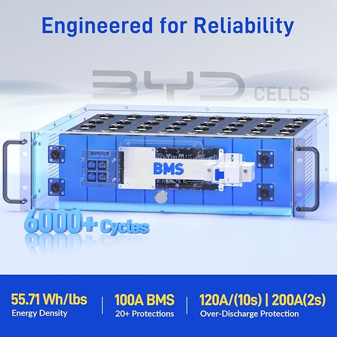 Wattcycle 48V 100Ah LiFePO4 Lithium Battery 100A BMS, 3U 5120Wh Server Rack Mount Battery, with LCD Touchscreen & Bluetooth, 6000+ Cycles Perfect for Solar, RV, Off-Grid, Home Storage, UPS Backup