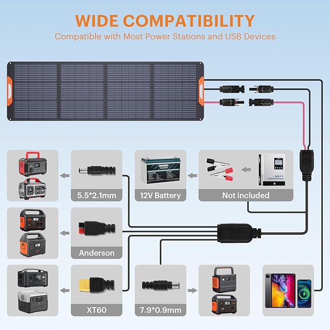 200 Watt Portable Solar Panel for Power Station,Camping Essentials, 20V Foldable Solar Charger with Solar Cable,23.5% High Efficiency IP67 Waterproof 4 Kickstands for RV Camping Gifts