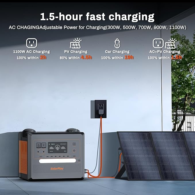 SolarPlay Portable Power Station 2500W(Peak 5000W), 2304Wh Solar Generator with 400W Panel 1.5Hrs Fast Charging LFP Battery4 AC Outlets Emergency Power Station for Home Camping Outdoor Battery Backup