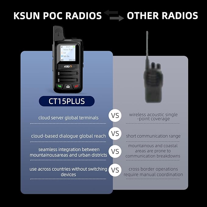 Lifetime Free Global Rapid Walkie Talkies Unlimited Range Nationwide PTT 4G LTE PoC Long Range Two Way Radios Long Distance 5000 Miles Professional for Family,Outdoor,Logistics (10 Pack with SIM)