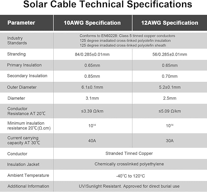 iGreely Solar Panel Extension Cable - 70 Feet 10AWG(6mm²) Solar Extension Cable with Female and Male Connector Solar Panel Wiring Wire Adapter (70FT Red + 70FT Black)