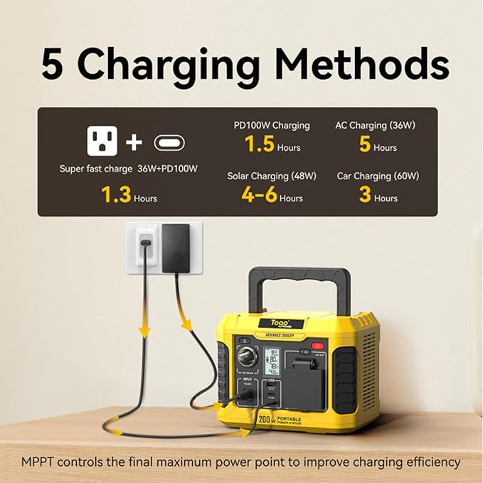 Togo POWER 200W Portable Power Station,Peak 400W Solar Generator 177Wh Lithium Battery Power Bank with 120V AC Outlet,USB QC3.0&PD Ports,Fast Charging for Outdoor Camping Home Use Emergency Backup
