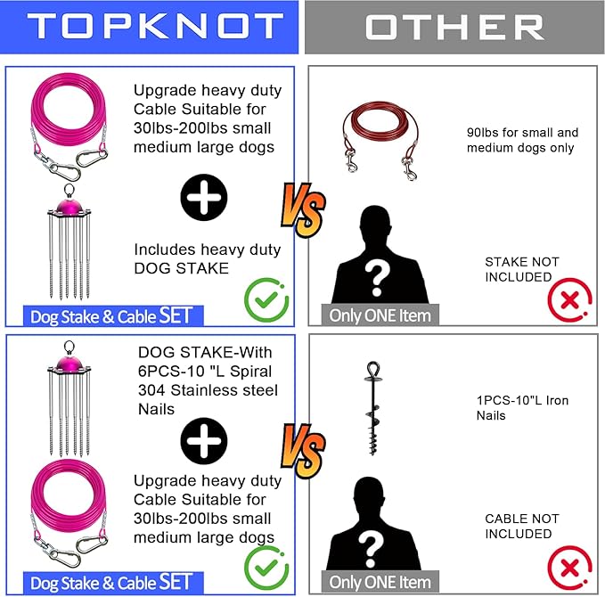 TOPKNOT Dog Tie Out Cable and Stake,(up to 200lbs) 360°Swivel Dog Run- No Tangle,with 30FT Heavy Duty Tie Out Cable,Runner for Yard,Ideal for Outdoor Camping
