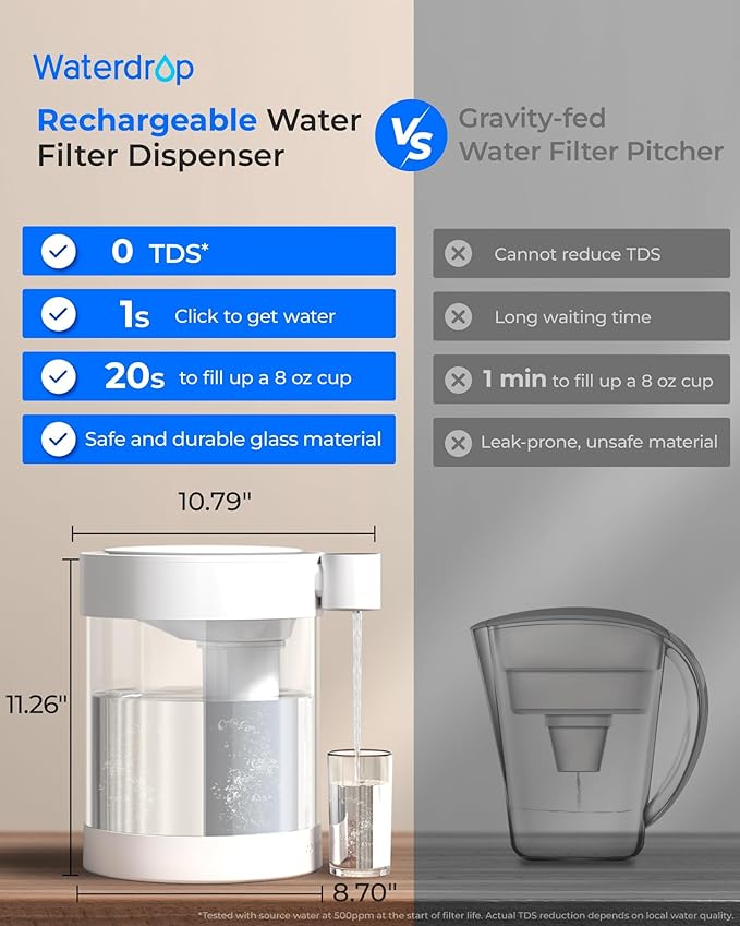 Waterdrop 0 TDS Glass Electric Countertop Water Filter Dispenser, Large 22-Cup, 4-Stage Instant Water Filtration System Rechargeable, Reduce Chlorine, Lead, Copper, with 1 Filter