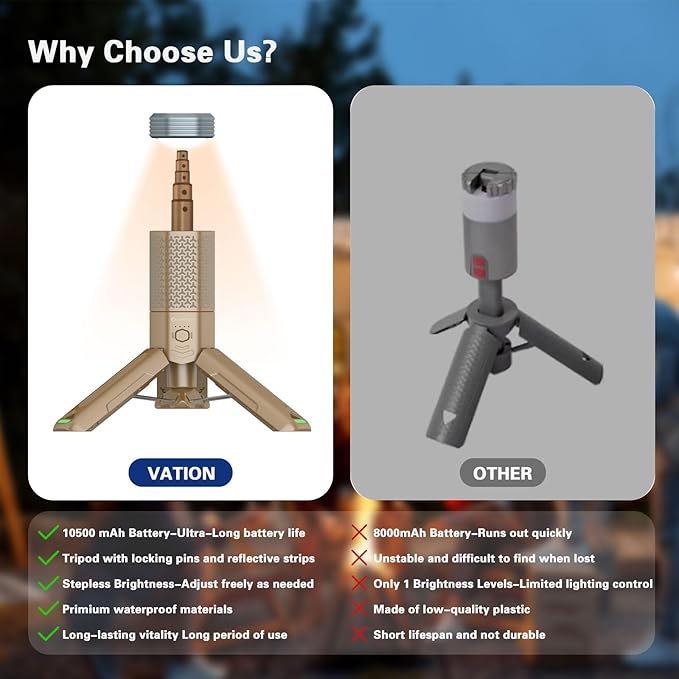 Telescopic Camping Lights Rechargeable Collapsible 10500 mAh LED Caming Lanterns with Stand, IPX7 Waterproof Flashlights with Magnetic Base, Portable Work Light Camping Lamp for Camping, Emergency Use