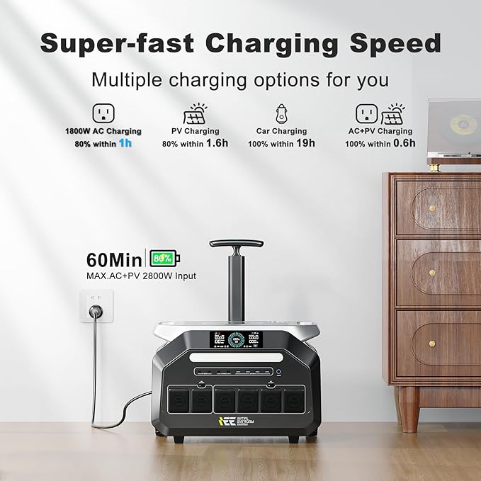 IEE 3200W Portable Power Station P3200 with 400W Solar Panel, 2048Wh Solar Generator, 1800W AC Charging, AC Outlets x 4, LiFePO4 Battery Power Station for Home Backup, Camping, RV, Emergency