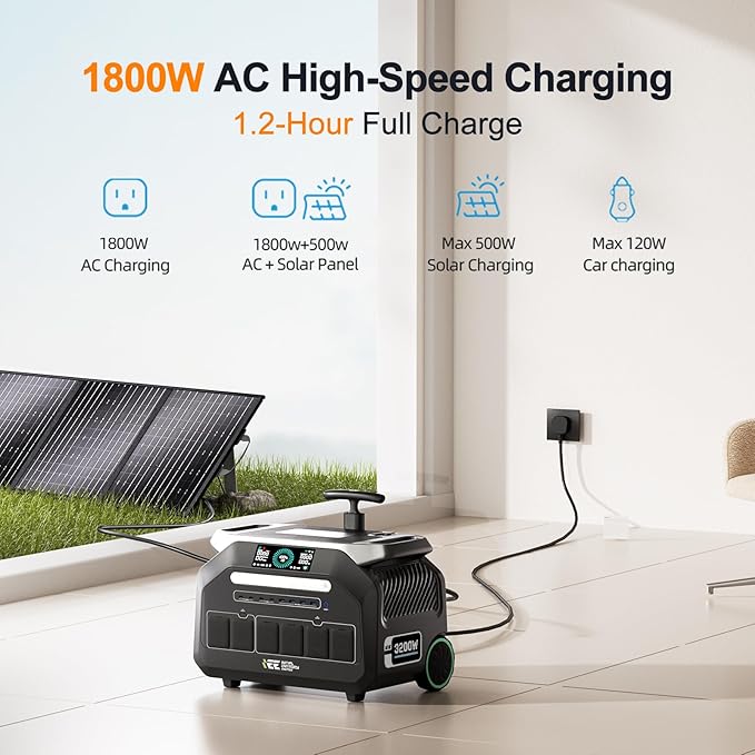IEE 3200W Solar Generator P3200 with 200W Solar Panel, 2048Wh Portable Power Station, 1800W AC Charging & 1000W Solar Charging, LFP Battery, 14 Output Ports, APP Control, for Home Backup, Camping, RV