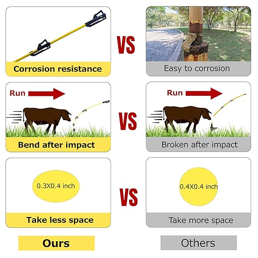 48 inch Electric Fence Posts Step in Fiberglass Insulated Plastic Electric Fence with Post, Electric Fence Stakes for Dogs, 50 Pack