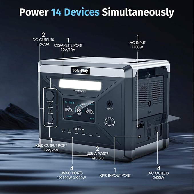 SolarPlay 2400W/2160Wh Portable Power Station, Solar Generator with 400W Solar Panel, Emergency Power Station for Home Backup, Camping, Outdoor Battery Backup