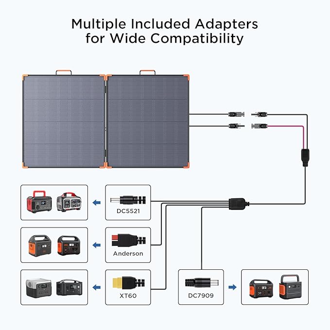 N-Type 16BB 180W Portable Solar Panel,Camping Gifts,17V Foldable Solar Charger for Power Station 25% High Efficiency IP68 Waterproof 2 Reinforced Kickstands for Camping RV
