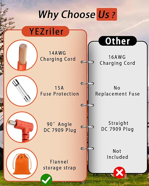 14AWG 2M/6.6FT Car Charging Cable for Jackery Portable Power Station Explorer 880 550 500 300 290 240 160 Cigarette Lighter Charger DC Adapter Cord