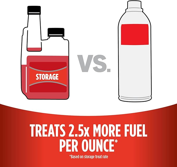 STA-BIL Storage Fuel Stabilizer | Keeps Fuel Fresh for 24 Months, Prevents Corrosion, Gasoline Treatment Additive that Protects System, Gas Stabilizer for Storage, 4 oz (24 Pack)