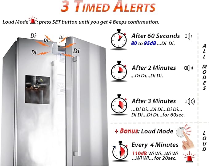 Refrigerator Door Alarm with 60 Second Delay, 2, 3, and 4 Minute Reminders, Freezer Door Chime, Low/Loud 80 to 110 dB – Compact Size. (Black)