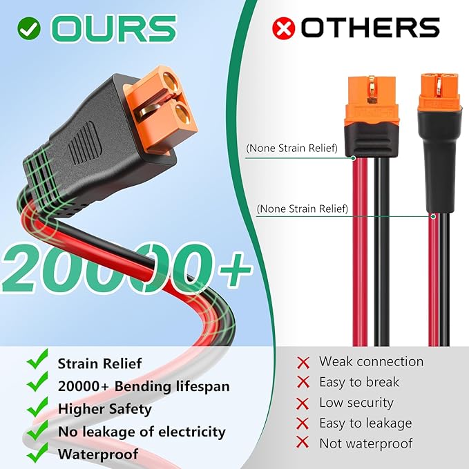 12AWG XT60i Solar Cable 20FT, Solar to XT60i Cable 3 10 15 25 30 40 50FT, Solar Panel Connector to XT60i Extension Cable, XT60i Charging Cable for Portable Power Station - 20Ft