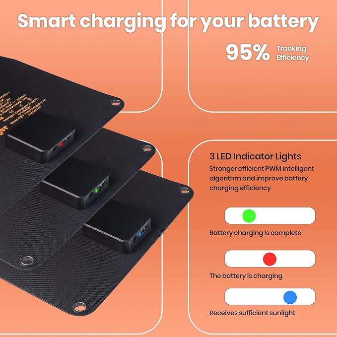FlexSolar 28W Foldable Solar Panel Trickle Charger Maintainer Kits - 12V DC & QC3.0 USB Output with Built-in Controller, Includes Cigarette Lighter, Alligator Clips, O-Rings，OBDII Connector