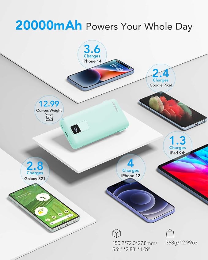 charmast Portable Charger with Built-in Cables and Wall Plug, 20000mAh 20W USB C Power Bank Fast Charging Battery Pack Compatible with iPhone iPhone 16/15/14/13 Series, Samsung Google iPad etc