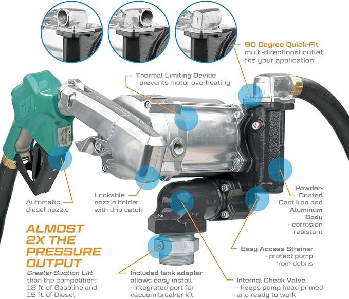 GPRO - V20 Series Fuel Transfer Pump, Automatic Shut-Off Nozzle, 20 GPM, 115 Volt (171000-03)