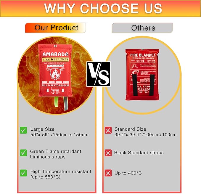 | 2 Pack Emergency Fire Blanket | Large Size 59"x 59" | Ideal for Kitchen, Schools, Offices, Cars, Camping, BBQ, Outdoor Activities