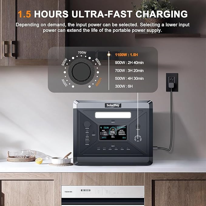 SolarPlay Portable Power Station 2400W(Peak 4800W), 2160Wh Solar Generator 1.5Hrs Fast Charging LiFePO4 Battery, 4 AC Outlets Emergency Power Station for Home Camping Outdoor Battery Backup