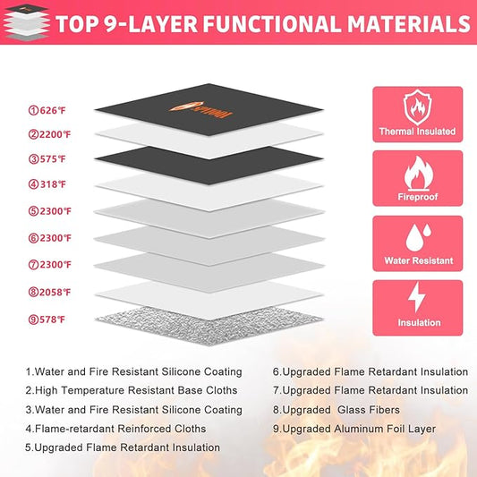 Upgraded Fireproof Document Bag 5200°F - with Heat Insulated, Fireproof Bags with Zipper/Reflective Strip, 9 Layers of Functional Materials, Fire proof Money Bag for Cash/Documents, Water Resistant