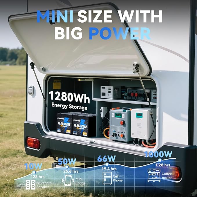 12V 100Ah Mini LiFePO4 Lithium Battery, Built-in 100A BMS, Up to 15000 Cycles with 10-Year Lifespan, 1280Wh Energy LiFePO4 Battery in Small Size, Perfect for RV, Solar, Marine and Home Energy Storage