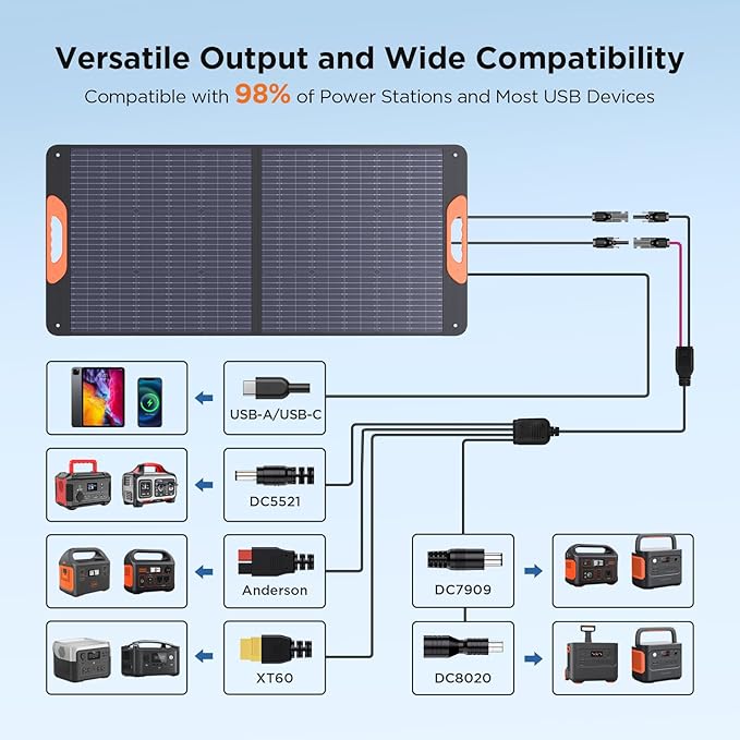 110 Watt Portable Solar Panel,Camping Gifts,18.6V Foldable Solar Panel Charger for Power Station 23.5% High Efficiency IP67 Waterproof 2 Kickstands for Camping RV Offgrid Living