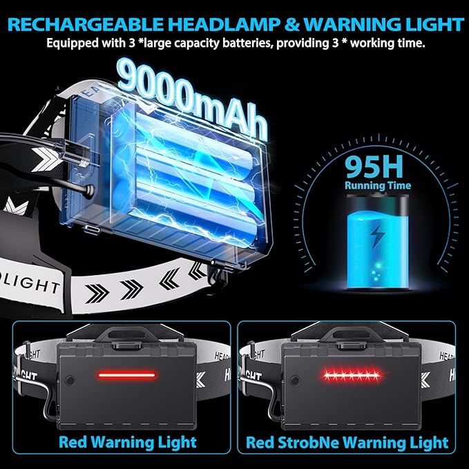 Sinvimes 4000 High Lumen LED Rechargeable Headlamp, 95H Long Battery Life Head Lamp with 5 Modes & IPX7 Waterproof & Zoomable, 120° Adjustable Head Light for Adults, Outdoor, Camping, Hardhat