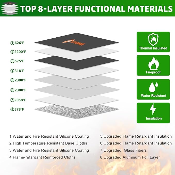 SPVIOQI Upgraded 5200F Fireproof Document Bag - Heat Insulated, 8 Layers of Functional Materials, Water Resistant, Fireproof Safe Pouch with Zipper, Perfect for Cash/Documents/Valuables