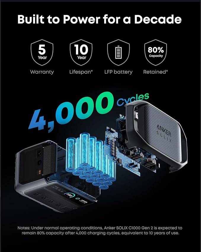 Anker SOLIX C1000 Gen 2 Portable Power Station with 100W Solar Panel, 2,000W (Peak 3,000W) Solar Generator, Full Charge in 49 Min, 1,024Wh LiFePO4 Battery for Home Backup, Power Outages, and Camping