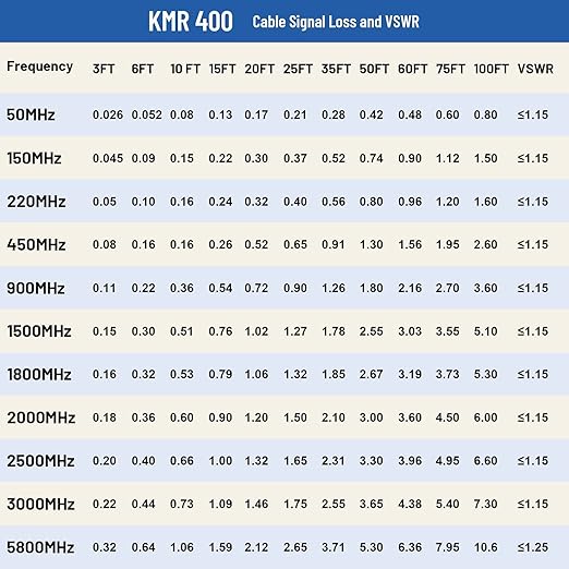 UHF CB Coax Cable, 60FT KMR400 PL259 Coaxial Cable UHF Male to Male Coax Cable Low Loss UHF Cable for CB Radio,HAM Radio, VHF Radio, SWR Meter, Antenna Analyzer