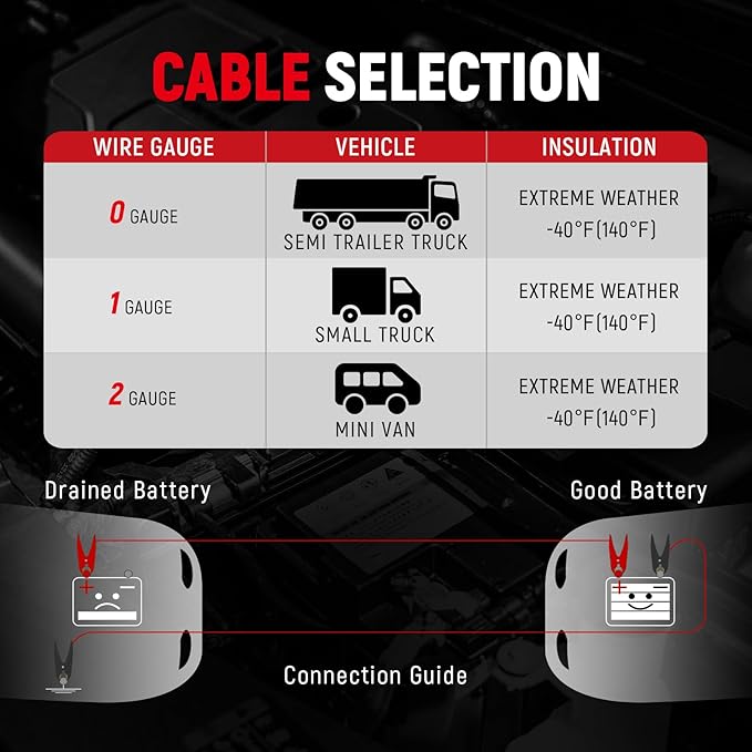 TOPDC 4 Gauge 16 Feet Jumper Cables for Car, SUV and Trucks Battery, Heavy Duty Automotive Booster Cables for Jump Starting Dead or Weak Batteries with Carry Bag, (TD-P0416)