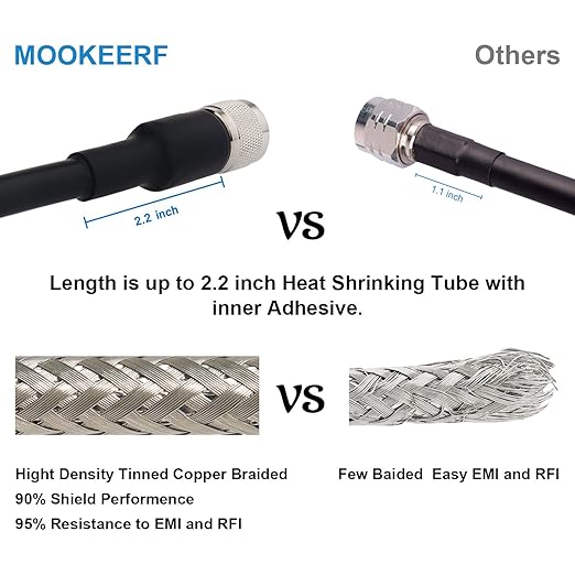 8ft KMR400 PL259 Male to Male Coaxial Cable - Low Loss UHF Cable for HAM, VHF Radio, SWR Meter, Antenna Analyzer
