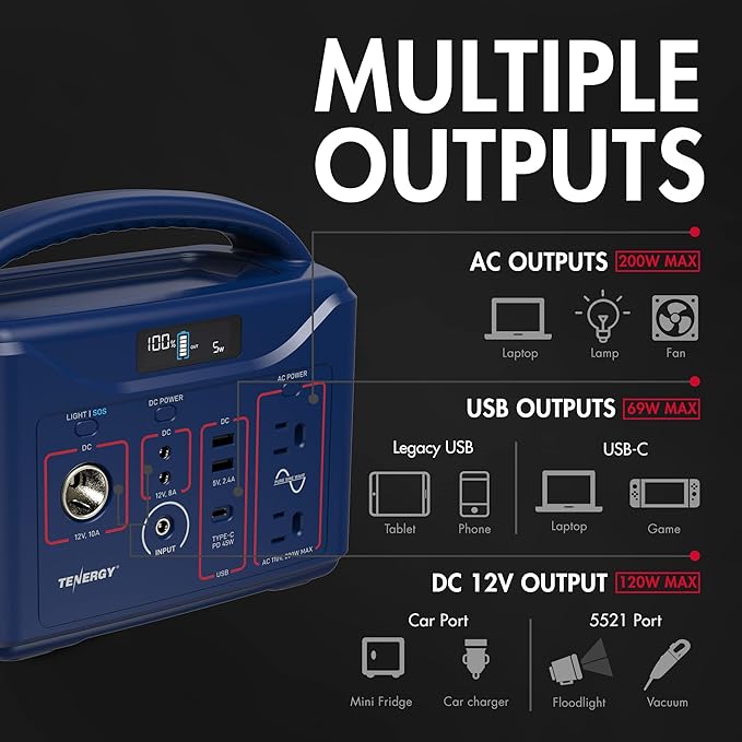 Tenergy T320 Portable Power Station, 300Wh Battery, 110V/200W (Surge 400W) 2 Pure Sine Wave AC outputs, USB type C PD 45W, Solar Ready Mobile Power for Outdoors Camper Vans RV, Emergency Backup, Navy